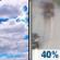 Thursday: Partly Sunny then Chance Light Rain