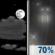 Wednesday Night: Partly Cloudy then Light Rain Likely